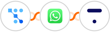 Trafft + WhatsApp + Thinkific Integration