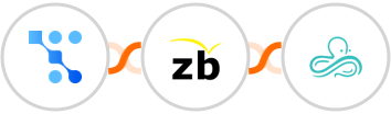 Trafft + ZeroBounce + Syncro Integration