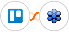 Trello + GoToWebinar Integration