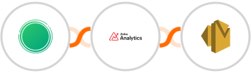 Tribe + Zoho Analytics + Amazon SES Integration