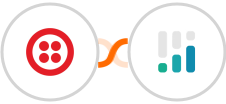 Twilio + CINC Integration