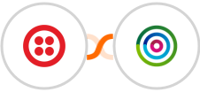 Twilio + dotdigital Integration