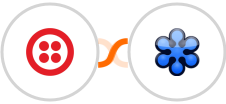 Twilio + GoToWebinar Integration