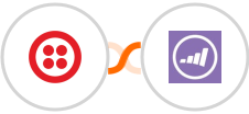 Twilio + Marketo Integration