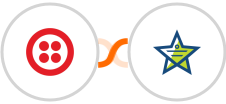 Twilio + Mojo Helpdesk Integration