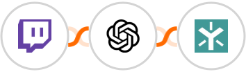 Twitch + OpenAI Whisper + Egnyte Integration
