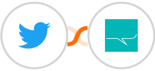 Twitter + SMS Partner Integration