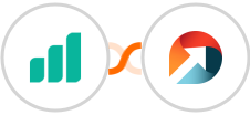 Ultramsg + ActiveDEMAND Integration