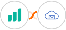 Ultramsg + BigMailer Integration