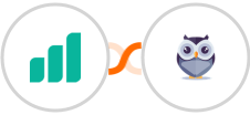 Ultramsg + Chatforma Integration