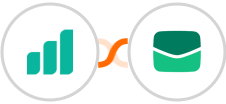 Ultramsg + Email It Integration