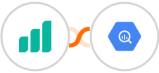 Ultramsg + Google BigQuery Integration