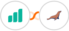 Ultramsg + MariaDB Integration