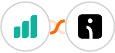 Ultramsg + Omnisend-legacy Integration