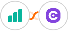 Ultramsg + SureContact Integration