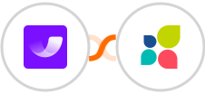 Umso + Act-On Integration