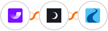 Umso + Sniffmail + Ryver Integration