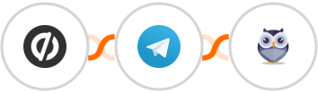 Unbounce + Telegram + Chatforma Integration