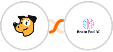 Unisender + Brain Pod AI Integration