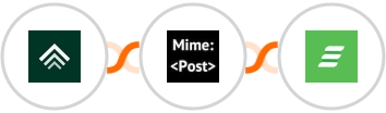 Uplisting + MimePost + Acadle Integration