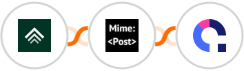 Uplisting + MimePost + Coassemble Integration