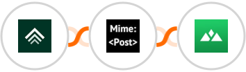 Uplisting + MimePost + Heights Platform Integration