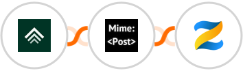 Uplisting + MimePost + Zenler Integration