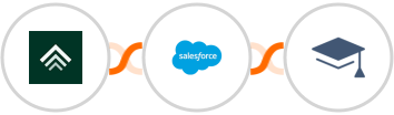 Uplisting + Salesforce Marketing Cloud + Miestro Integration