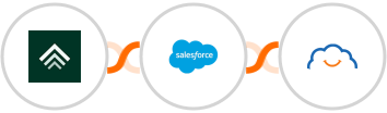 Uplisting + Salesforce Marketing Cloud + TalentLMS Integration
