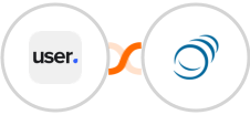 User.com + PipelineCRM Integration
