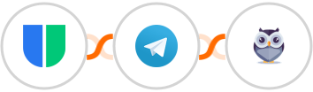 Userback + Telegram + Chatforma Integration