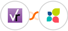VerticalResponse + Act-On Integration