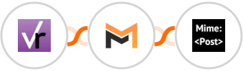 VerticalResponse + Mailifier + MimePost Integration
