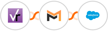 VerticalResponse + Mailifier + Salesforce Marketing Cloud Integration