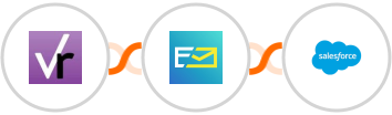 VerticalResponse + NeverBounce + Salesforce Marketing Cloud Integration