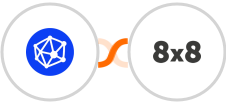 Viral Loops + 8x8 Integration