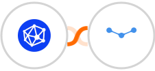 Viral Loops + Tarvent Integration