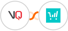 Visitor Queue + ThriveCart Integration