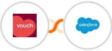 Vouch + Salesforce Marketing Cloud Integration