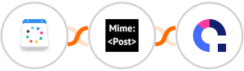 Vyte + MimePost + Coassemble Integration