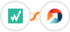 Wachete + ActiveDEMAND Integration