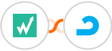 Wachete + AdRoll Integration