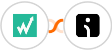 Wachete + Omnisend-legacy Integration