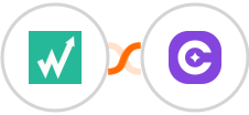 Wachete + SureContact Integration