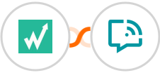 Wachete + WANotifier Integration