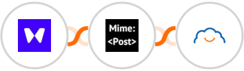 Waitwhile + MimePost + TalentLMS Integration