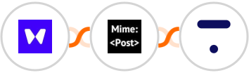 Waitwhile + MimePost + Thinkific Integration
