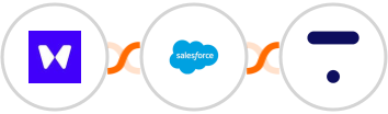 Waitwhile + Salesforce Marketing Cloud + Thinkific Integration