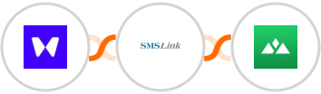 Waitwhile + SMSLink  + Heights Platform Integration