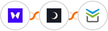 Waitwhile + Sniffmail + Perfit Integration